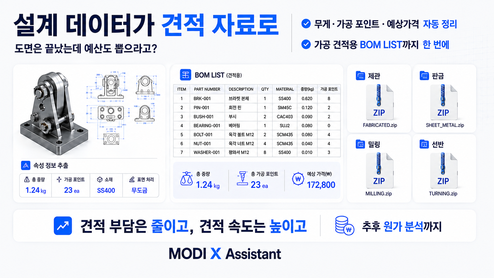 설계 속성에서 무게와 가공 포인트를 추출해 견적 BOM과 가공별 ZIP 파일을 만드는 기능